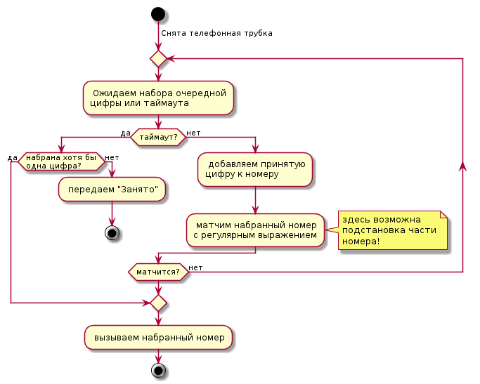 Диаграммы изменения состояния. Uml диаграмма чат бота. Диаграмма состояний для бота. Диаграмма состояний такси. Диаграмма состояний обработка заказов.