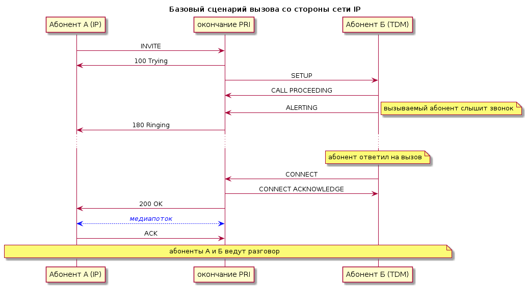 Почему отвечает что абонент занят