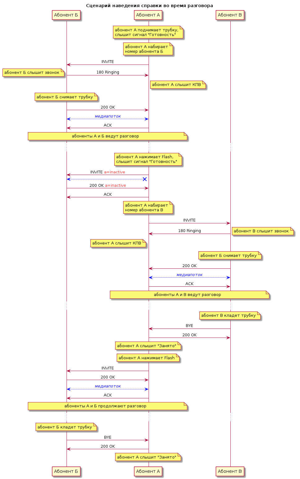 EndpointFXS – SIP UA for VE-01